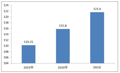 消毒產品行業(yè)市場調研與代理代辦前景分析