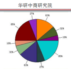 中國脫硝催化劑行業(yè)市場發(fā)展前景展望及十三五投資規(guī)模預測報告（2017-2022年調研版）