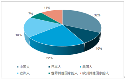 2018-2024年中國個人奢侈品市場專項調研及發(fā)展趨勢分析報告
