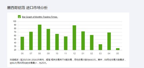 讓數(shù)據(jù)說話 亞馬遜市場調研方法與策略
