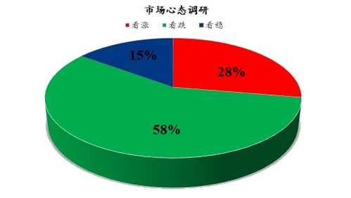 Mysteel解讀 下月雞蛋市場心態(tài)調研及代理代辦分析