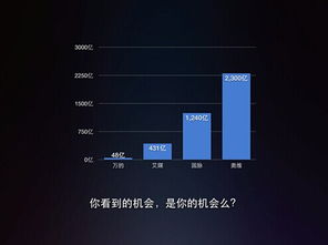 當(dāng)“偏執(zhí)”遇見智能 一個(gè)深度用戶對(duì)智慧家庭市場(chǎng)的另類洞察