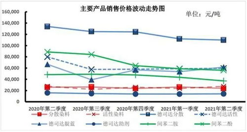 印染紡織行業(yè)限電大調(diào)查 挑戰(zhàn)、應(yīng)對(duì)與市場新格局