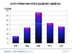 主流投影機(jī)品牌產(chǎn)品結(jié)構(gòu)專項(xiàng)調(diào)研 代理渠道視角下的市場布局分析