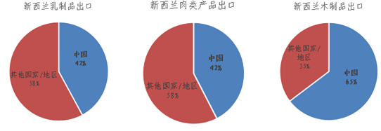 中國與新西蘭深化經貿合作，文化藝術交流譜寫新篇章